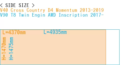 #V40 Cross Country D4 Momentum 2013-2019 + V90 T8 Twin Engin AWD Inscription 2017-